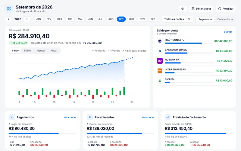 Indicadores do mês na visão geral do Falcon 3.0