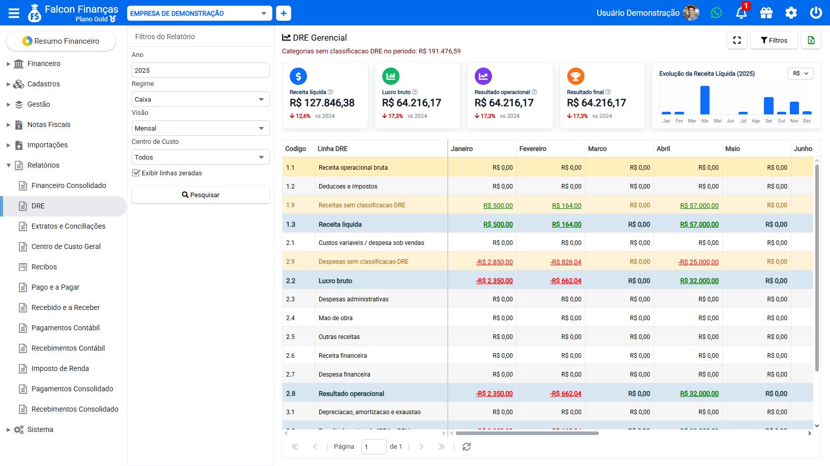 DRE Gerencial do Falcon Finanças com filtros, indicadores e grade mensal de resultado